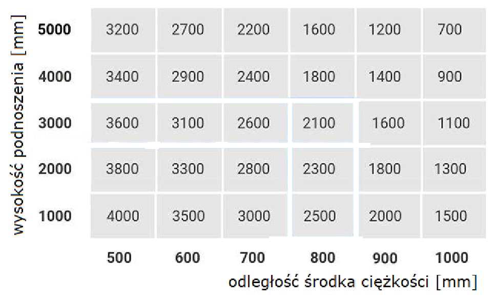 Ілюстрація до питання 265